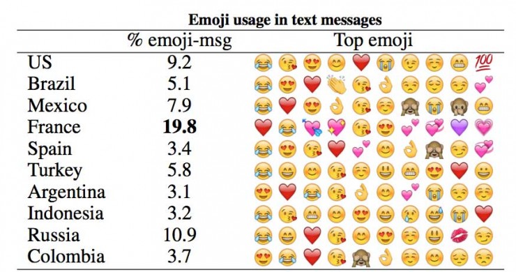 emojis-so-does-the-rest-of-the-world-top-emoji-orig-20161222.jpg